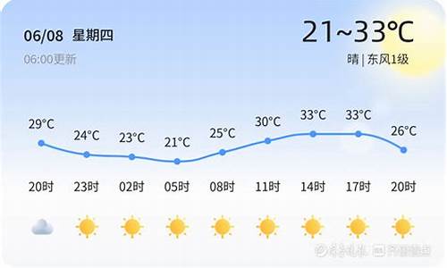 鱼台天气预报_鱼台天气预报 30天