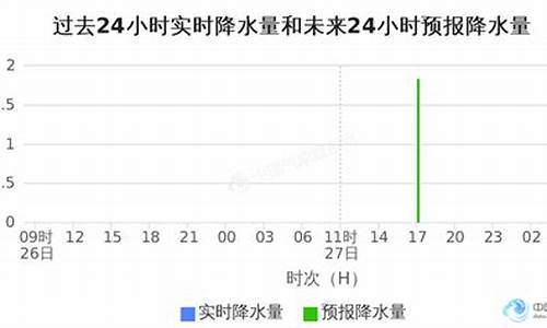 金华市天气预报_金华市天气预报30天查询