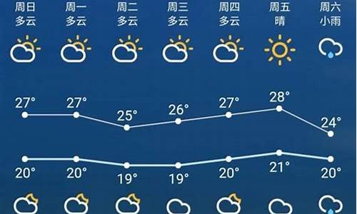 苏州天气预报查询一周_苏州天气预报查询一