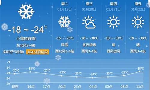 牡丹江天气预报15天气_牡丹江天气预报1