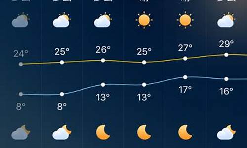 深圳天气预报_深圳天气预报一周 7天