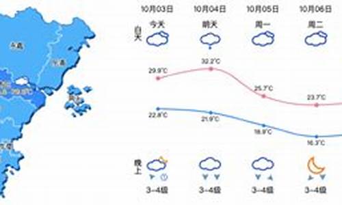 温州天气预报30天准确_温州天气预报30