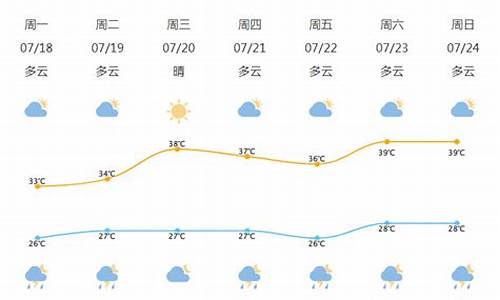 北仑天气预报_北仑天气预报30天