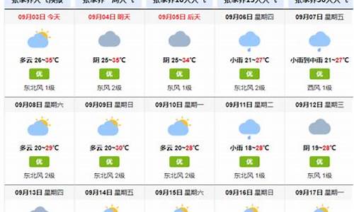 张家界天气预报十五天_张家界天气预报十五