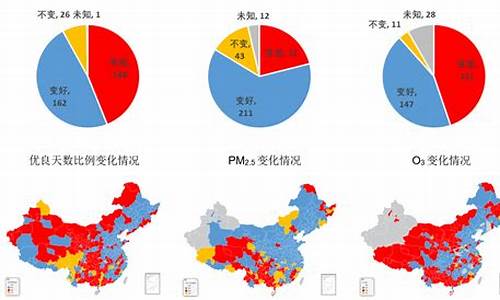 郑州空气质量指数