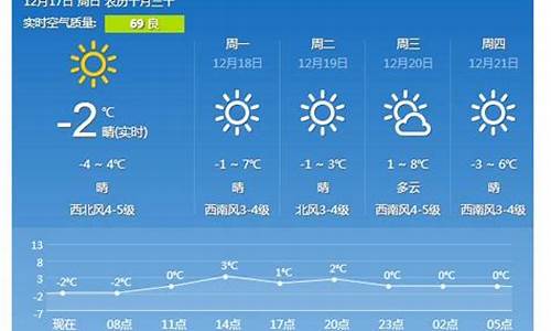 天气预报 青岛_天气预报青岛30天查询