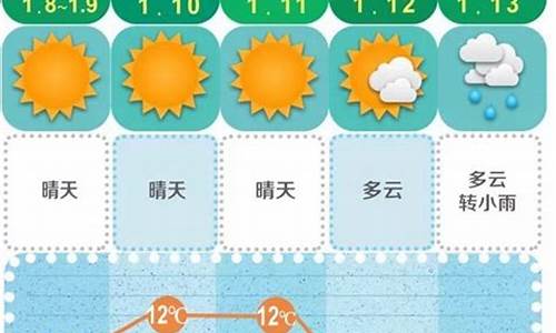 长沙未来十五天气预报15天_长沙未来十五