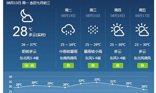 焦作市天气预报_焦作市天气预报15天查询