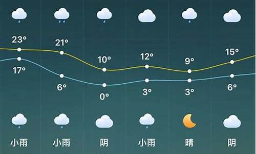 驻马店最新天气预报