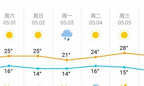 天津静海区天气预报_天津静海区天气预报1