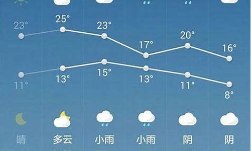 陕西天气预报7天查询_陕西天气预报7天查