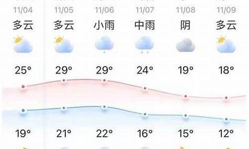 南昌十五天天气预报15天_南昌十五天天气