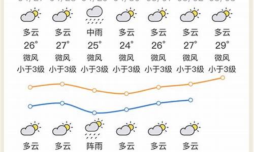 广东惠州天气预报七天_广东惠州天气预报七