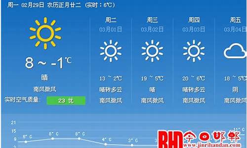 邯郸市天气预报30天查询_邯郸市天气预报