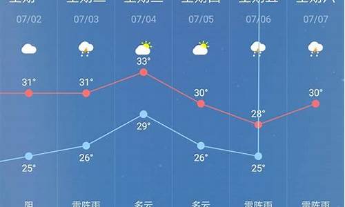 老河口天气预报30天查询_老河口天气预报