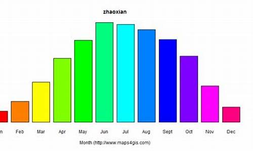 赵县天气预报24小时_赵县天气预报24小