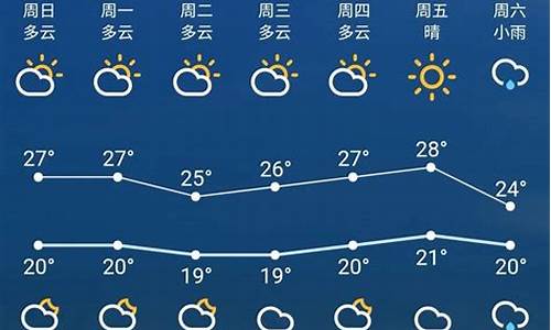 澳门一周天气预报七天_澳门一周天气预报七