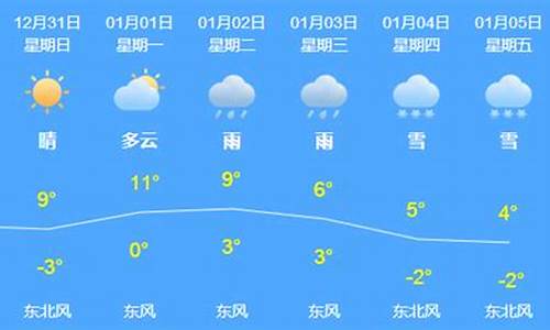 芜湖天气预报7天_芜湖天气预报7天查询