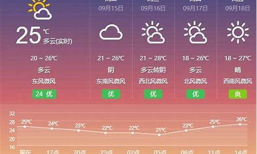 盐城响水天气预报_盐城响水天气预报15天