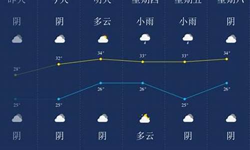 潜江天气预报24小时_潜江天气预报24小