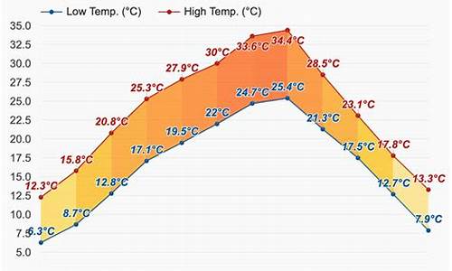 渝北天气预报一周_渝北天气预报一周7天