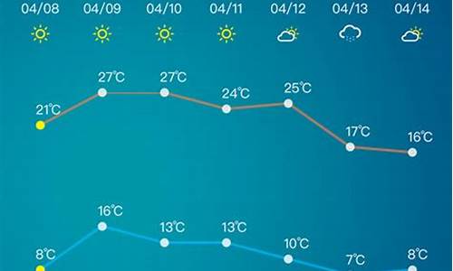 淄博天气一周预报查询_淄博天气一周预报查