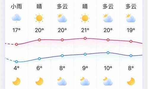 明天北戴河天气预报_明天北戴河天气预报2