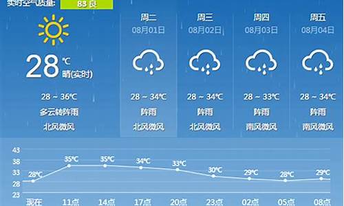 桂林天气15天预报查询_桂林天气15天预