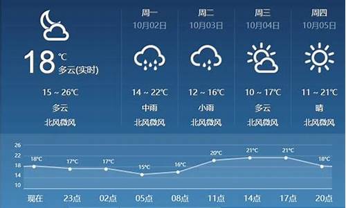 临汾天气预报2345_临汾天气预报234