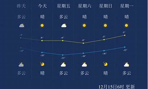 承德天气预报查询_承德天气预报查询15天