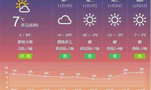 武清天气预报15天_武清天气预报15天3