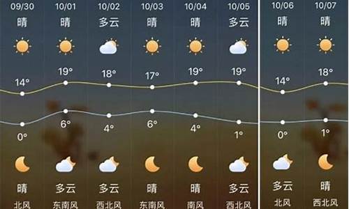 榆林天气预报最新_榆林天气预报最新7天查