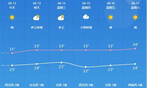 桐城天气预报15天最新消息_桐城天气预报