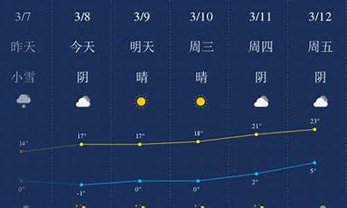 哈密天气15天预报_哈密天气15天预报最