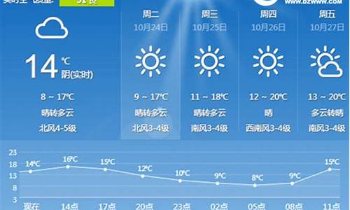 日照天气预报最新发布_日照天气预报最新发