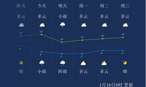 攀枝花天气预报一周天气_四川攀枝花天气预