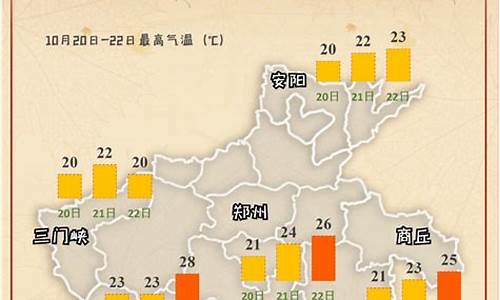 南乐县天气预报15天_天气预报南乐县天气