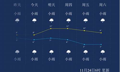 恩施市天气预报15天_恩施市天气预报15