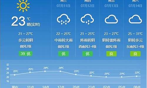 德惠天气预报天气_德惠天气预报天气查询今