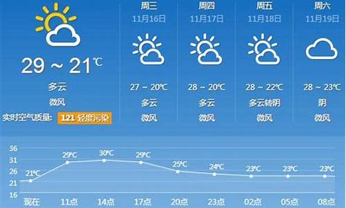 广东天气30天天气预报_广东天气30天天