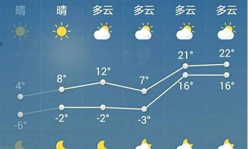 山东菏泽天气预报15天_山东菏泽天气预报