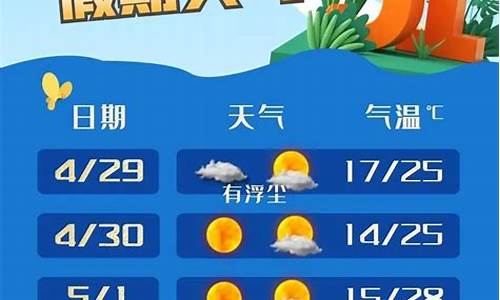 奉贤区天气预报15天查询_奉贤区天气预报