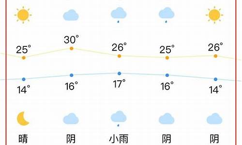 合肥天气预报7天准确_合肥天气预报7天准