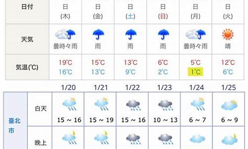 大阪天气预报7天_大阪天气预报7天查询 