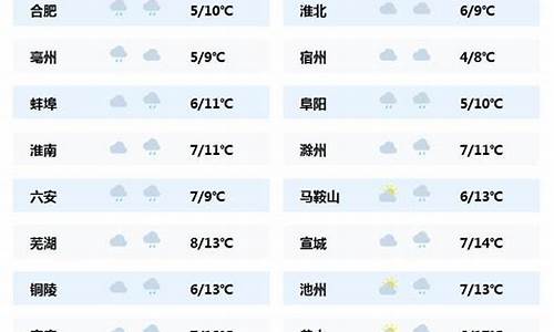 塘沽天气预报24小时_天津塘沽天气预报2