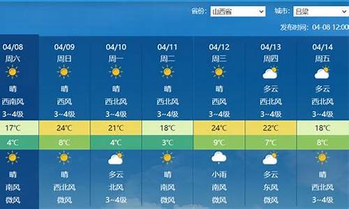 吕梁天气预报7天查询_吕梁天气预报7天查