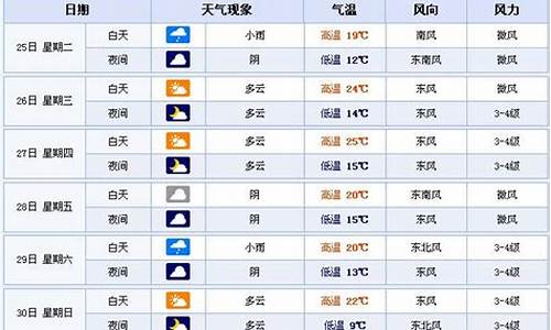 合肥天气预报7天查询 15天_合肥天气预