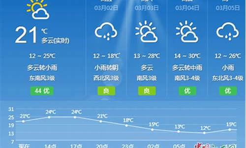 吉安天气预报15天30天_吉安天气预报1