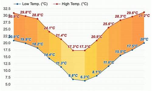 南非天气一年四季_南非天气一年四季月份