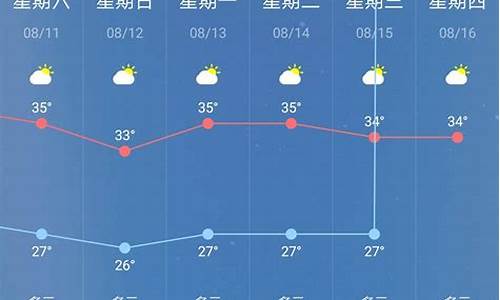 南京天气60天天气预报_南京天气60天天